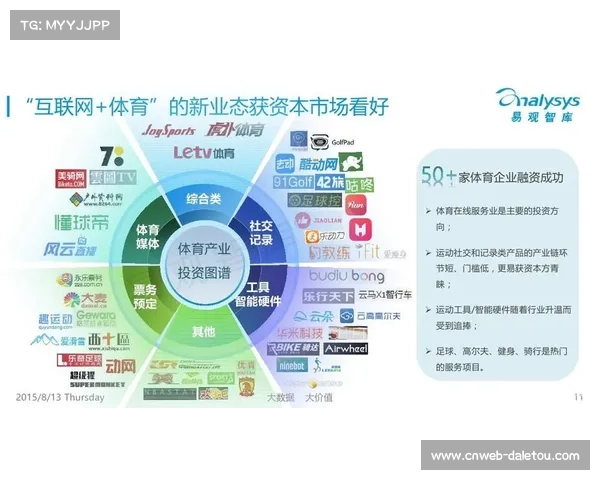 体育营销价值评估体系逐步完善 数据建模替代经验判断